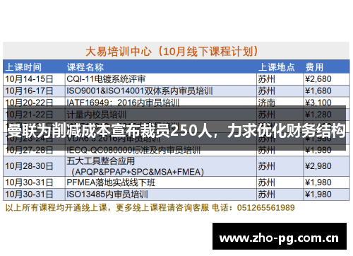 曼联为削减成本宣布裁员250人,力求优化财务结构 曼联为削减成本宣布裁员250人,力求优化财务结构