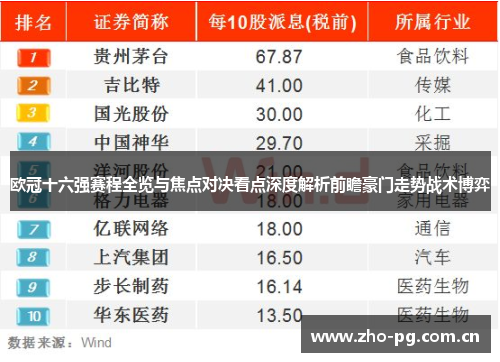 欧冠十六强赛程全览与焦点对决看点深度解析前瞻豪门走势战术博弈 欧冠十六强赛程全览与焦点对决看点深度解析前瞻豪门走势战术博弈